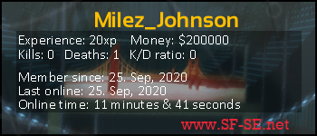 Player statistics userbar for Milez_Johnson