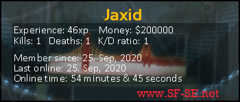 Player statistics userbar for Jaxid