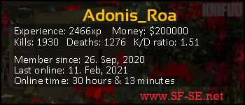 Player statistics userbar for Adonis_Roa