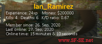 Player statistics userbar for Ian_Ramirez