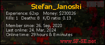 Player statistics userbar for Stefan_Janoski