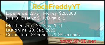 Player statistics userbar for RockFreddyYT