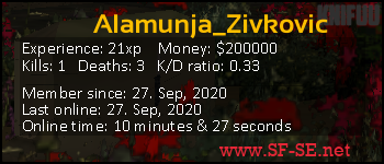 Player statistics userbar for Alamunja_Zivkovic