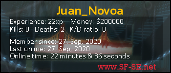 Player statistics userbar for Juan_Novoa