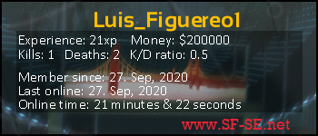 Player statistics userbar for Luis_Figuereo1