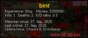 Player statistics userbar for bint