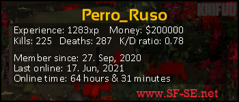 Player statistics userbar for Perro_Ruso