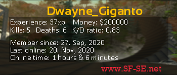 Player statistics userbar for Dwayne_Giganto