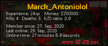 Player statistics userbar for Marck_Antoniolol
