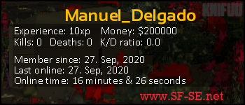 Player statistics userbar for Manuel_Delgado