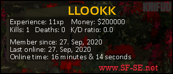 Player statistics userbar for LLOOKK