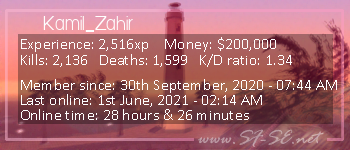 Player statistics userbar for Kamil_Zahir