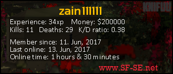 Player statistics userbar for zain111111
