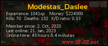 Player statistics userbar for Modestas_Daslee