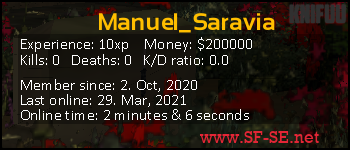 Player statistics userbar for Manuel_Saravia