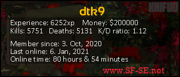 Player statistics userbar for dtk9
