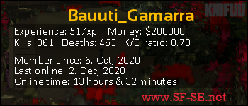 Player statistics userbar for Bauuti_Gamarra