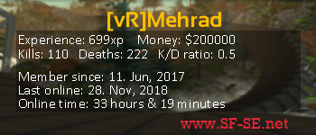 Player statistics userbar for [vR]Mehrad