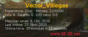 Player statistics userbar for Vector_Villegas
