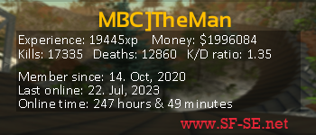 Player statistics userbar for MBC]TheMan