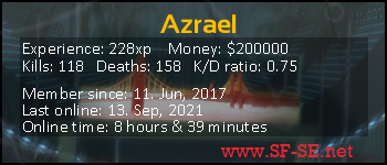 Player statistics userbar for Azrael