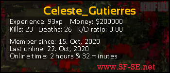 Player statistics userbar for Celeste_Gutierres