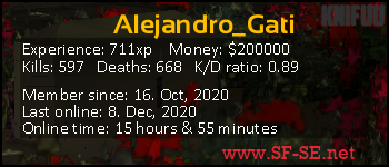 Player statistics userbar for Alejandro_Gati