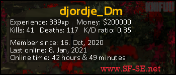 Player statistics userbar for djordje_Dm