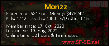 Player statistics userbar for Monzz