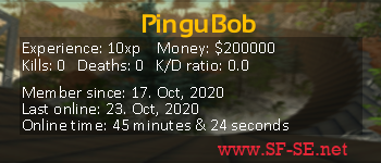 Player statistics userbar for PinguBob