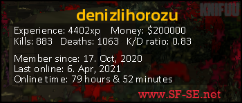 Player statistics userbar for denizlihorozu
