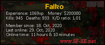 Player statistics userbar for Falko
