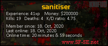 Player statistics userbar for sanitiser