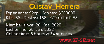 Player statistics userbar for Gustav_Herrera