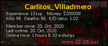 Player statistics userbar for Carlitos_Villadmero