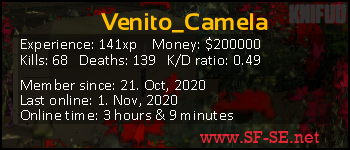 Player statistics userbar for Venito_Camela