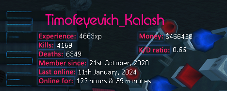 Player statistics userbar for Timofeyevich_Kalash