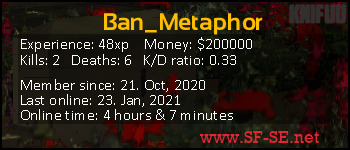 Player statistics userbar for Ban_Metaphor