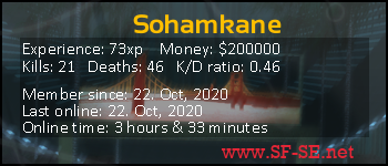 Player statistics userbar for Sohamkane