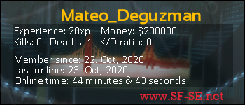 Player statistics userbar for Mateo_Deguzman