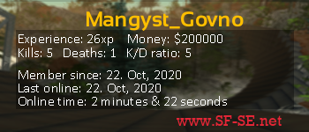 Player statistics userbar for Mangyst_Govno