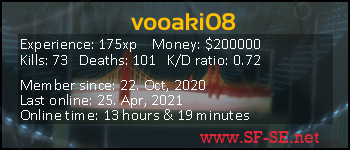 Player statistics userbar for vooaki08