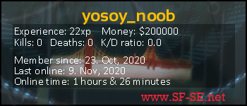 Player statistics userbar for yosoy_noob