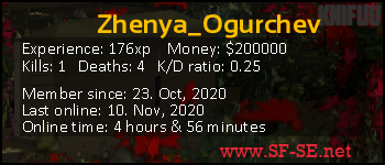 Player statistics userbar for Zhenya_Ogurchev