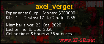 Player statistics userbar for axel_verget