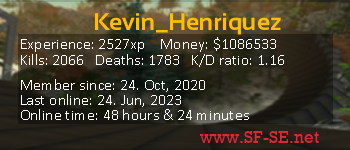 Player statistics userbar for Kevin_Henriquez
