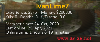 Player statistics userbar for IvanLime7