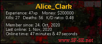 Player statistics userbar for Alice_Clark