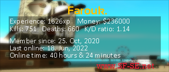 Player statistics userbar for Farouk.