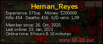 Player statistics userbar for Hernan_Reyes